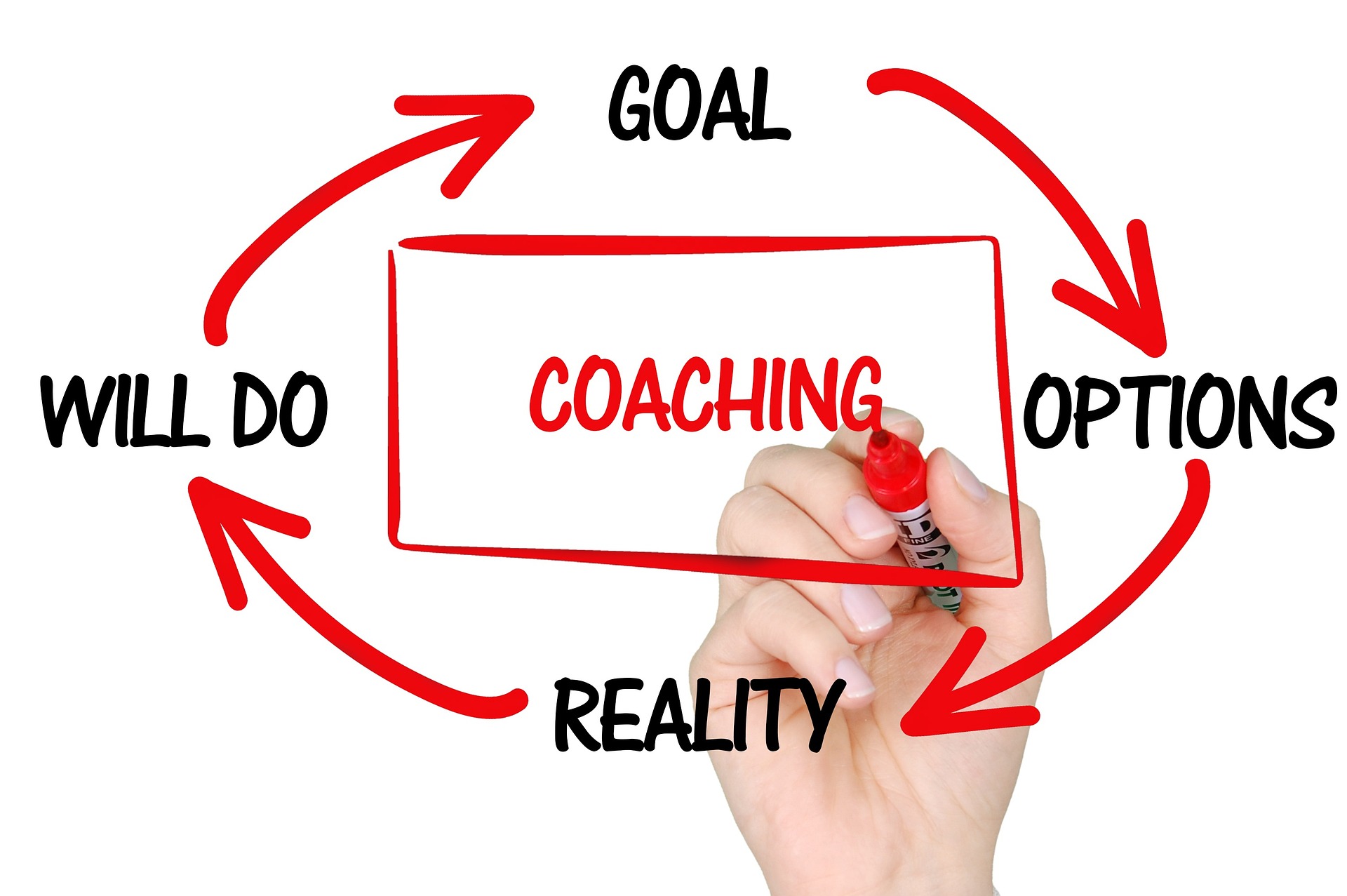 Coaching graphic